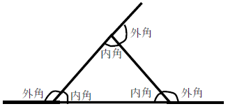 外角とは