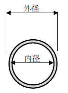 外径