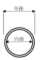 外径と内径の違い