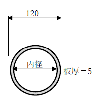内径の計算