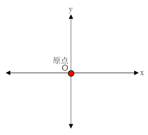 原点
