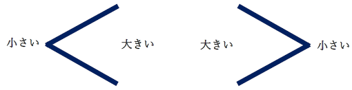 不等号の覚え方