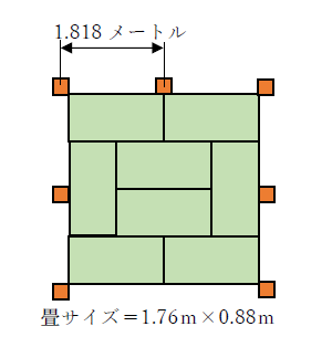 1間と畳