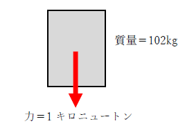 1キロニュートンとキログラムの関係