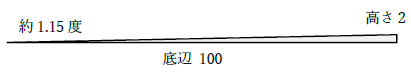 2％勾配の角度