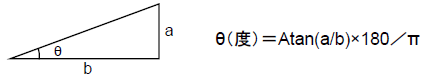 勾配の角度表1