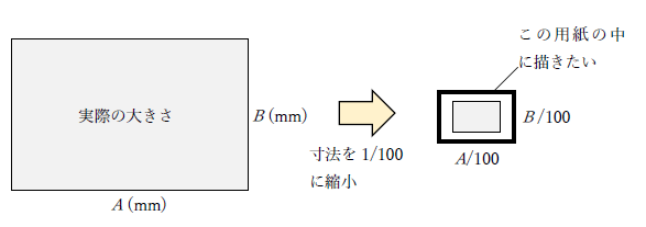 図面の縮尺