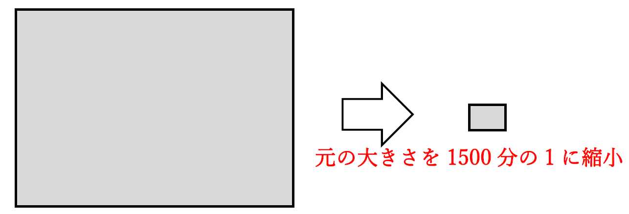 縮尺1500分の1の意味
