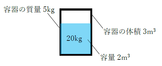 単位容積質量と密度の違い