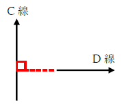垂直