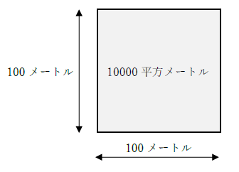 10000平方メートルの広さと一辺の長さ