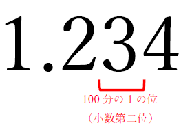 100分の1の位