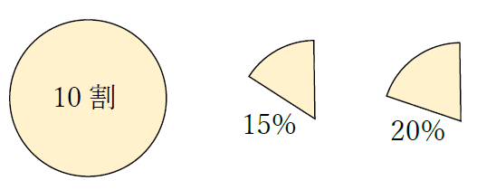 10万の15％、20％オフ