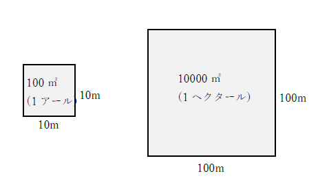 1aとhaの関係