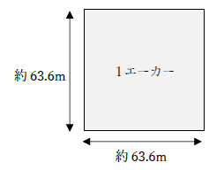 1エーカーの広さ