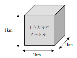 立方キロメートル
