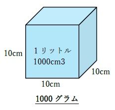 1リットルは1000グラム