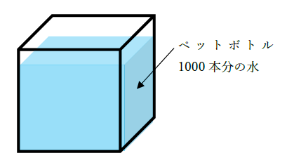 図　1立米とリットルの関係