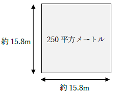 250平方メートルはどのくらいの広さ