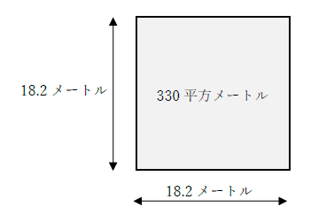 330平方メートルの広さと一辺の長さ