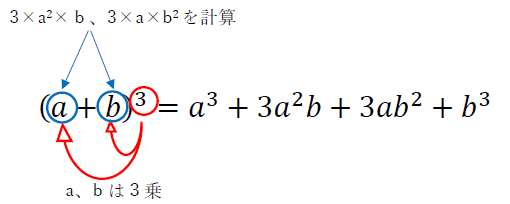３乗2