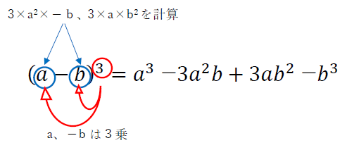 ３乗3