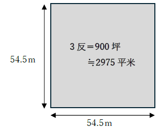 3反