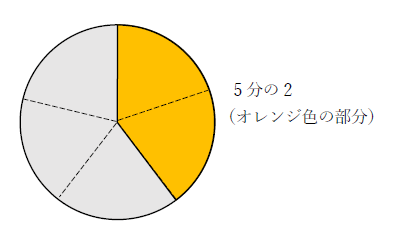 5分の2の意味