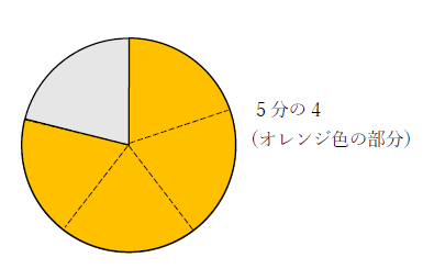 5分の4と円グラフ
