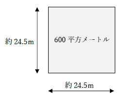 600平方メートルはどれくらいの広さ