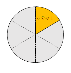 6分の1と円グラフ