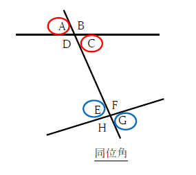 図　同位角