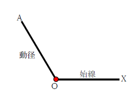 図　動径