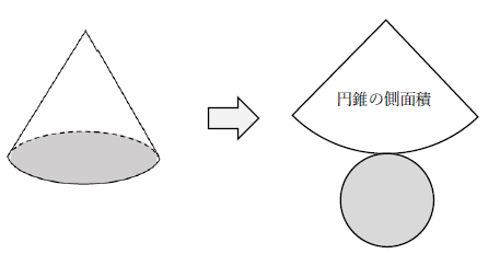 円錐の展開図