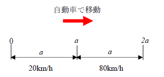 平均の速さの間違い