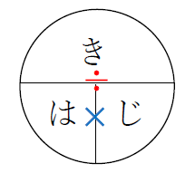 時間の求め方と図解、みはじ