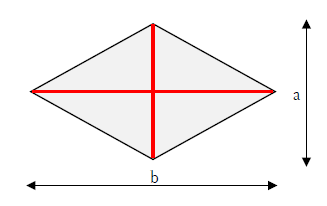 図　ひし形の面積