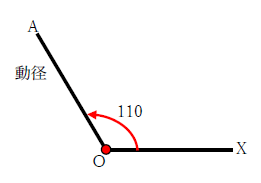 図　一般角の求め方１