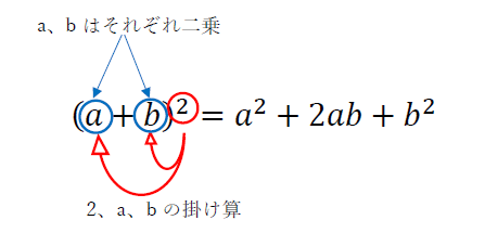 乗法公式8
