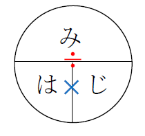 距離の求め方とみはじの法則