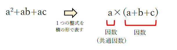 共通因数1