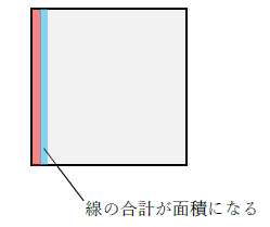 面積のｓと英語の関係