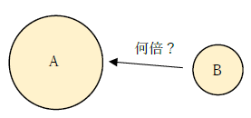 何倍かを調べる計算1