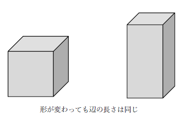 直方体の辺の数
