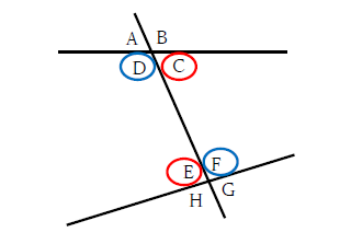 図　錯角