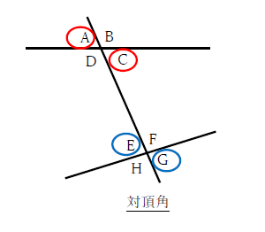 図　対頂角