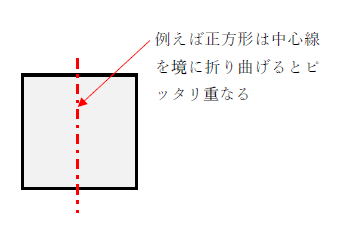 図　線対称