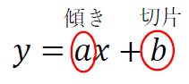 図　切片の意味