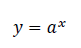 y=ax