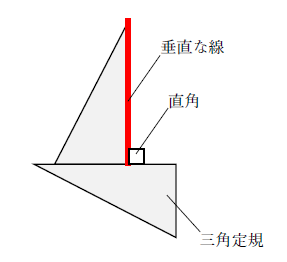 図　垂直と平行の書き方